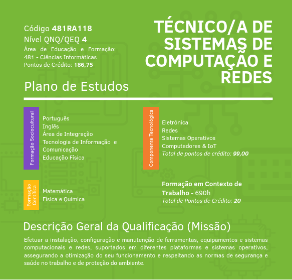 Sistemas e Redes