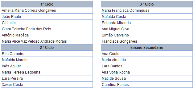 Lista CNL
